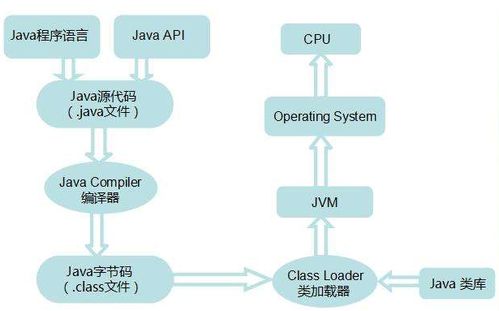 ssm基于java web的線上辦公管理系統設計與實現