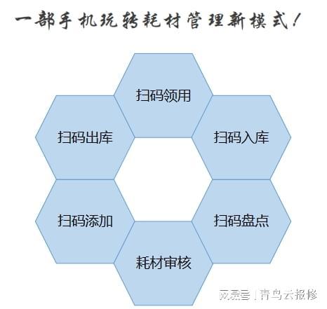 別再浪費！智能辦公耗材管理系統助你省上加省